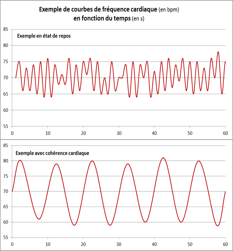 Variabilité_cardiaque_avec_ou_sans_cohérence